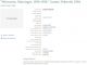 Recknagel_USA/WisconsinMariages_1836_1930_DobrothGustav.jpg