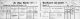 Schaldach/SchalldachJohann_I1617_SuhnnHeinriette_IXXXX_SchalldachCarlFriederich_I2039_KB_Schoenberg_Tau_EZA_1853_EZA_ARCHION_HL_c.jpg